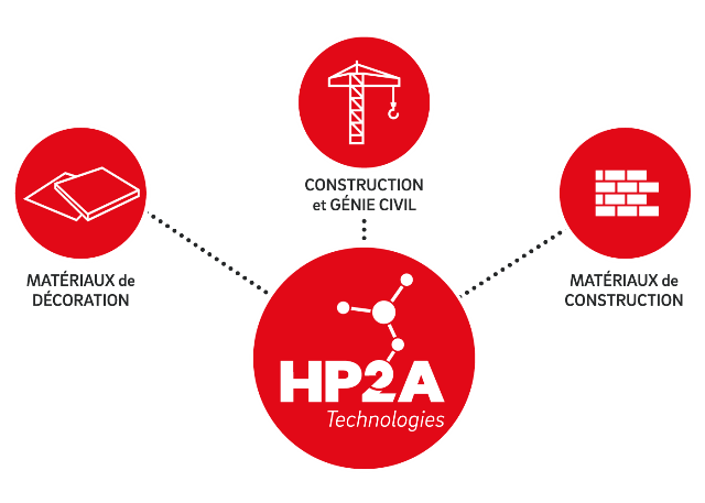 applications_hp2a-fr